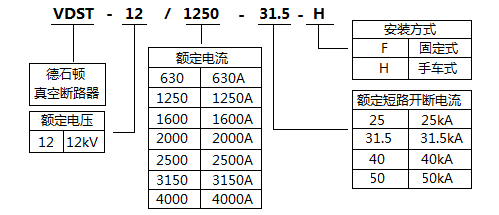 VDST型號