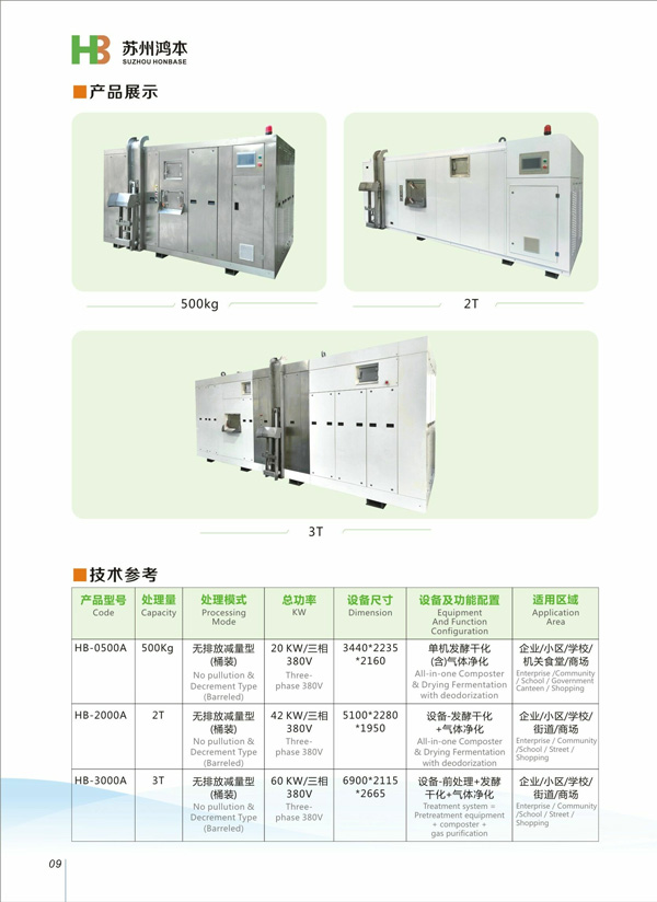 日處理量2噸餐廚垃圾處理設(shè)備1