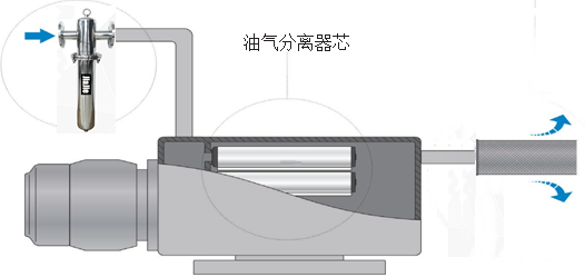 負(fù)壓除菌過(guò)濾器2