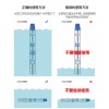 QJ型井用潛水泵|深井泵|深井潛水電泵發(fā)現(xiàn)上海三利，看到品質(zhì)