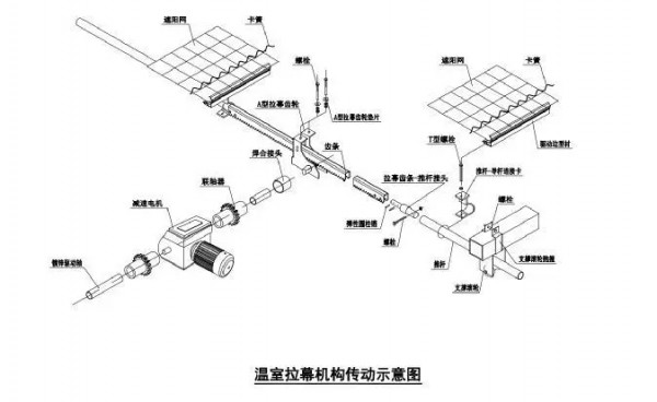 拉幕機構(gòu)傳動示意圖.webp