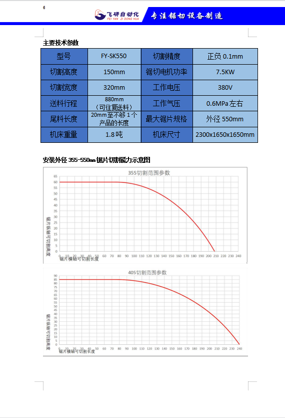 FY-SK550圖片6