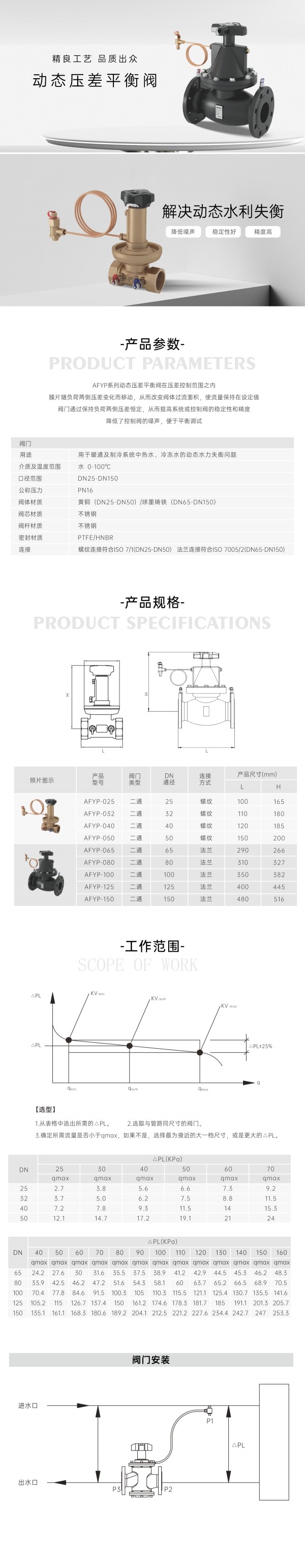 AFYP系列動態(tài)壓差平衡閥