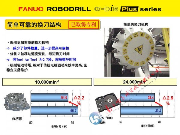 2025長 12刀庫換刀結(jié)構(gòu)