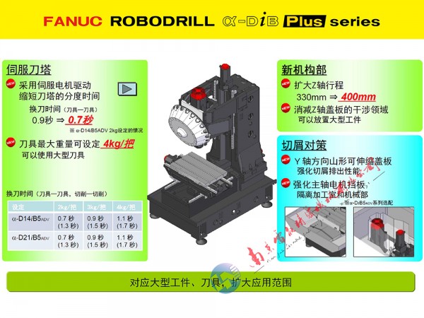 2025長 27高加工性能 機(jī)械結(jié)構(gòu)