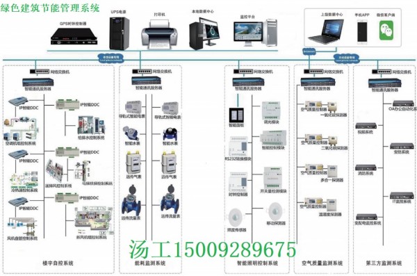 綠色建筑節(jié)能 聯(lián)系方式